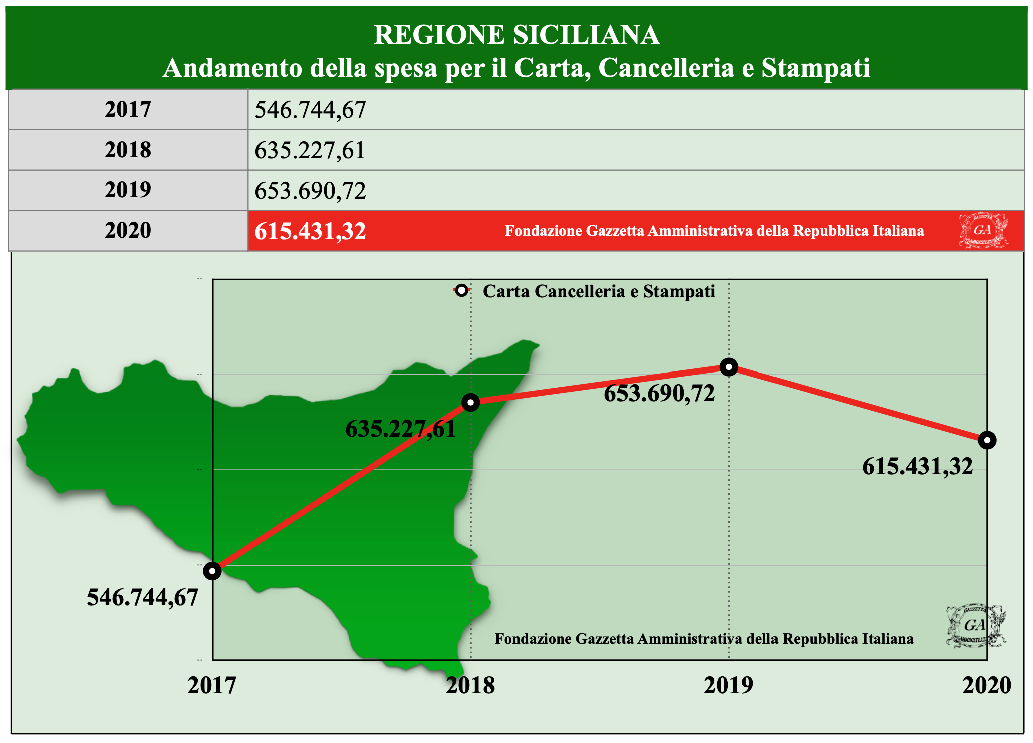 Tabella Regioni Carta e Stampati 3